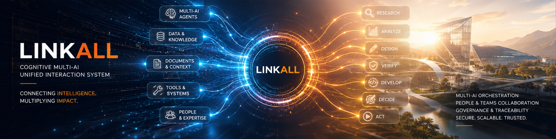 LINKALL — Cognitive Multi-AI Unified Interaction System