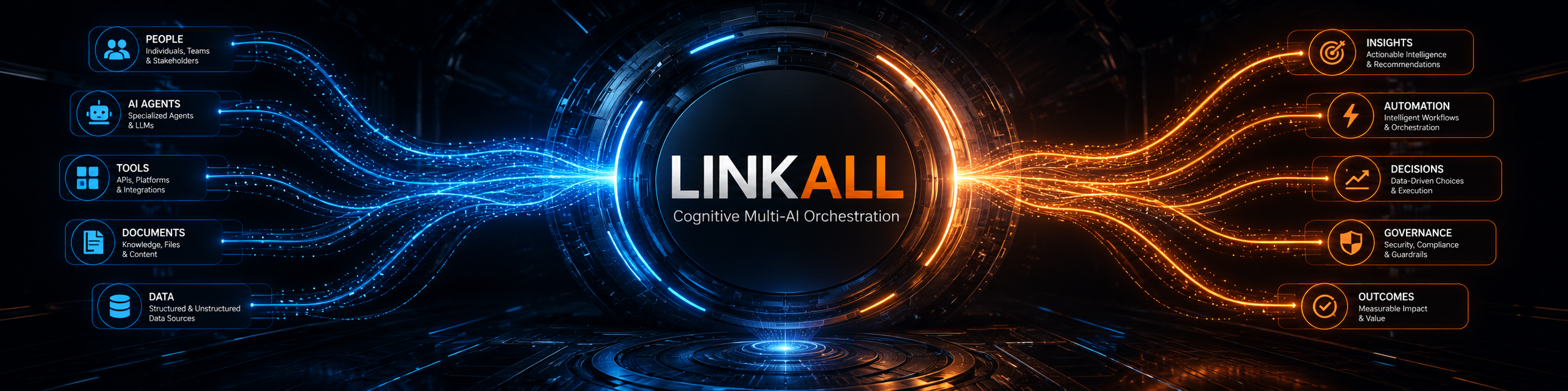 Ecosistema Multi-AI LINKALL