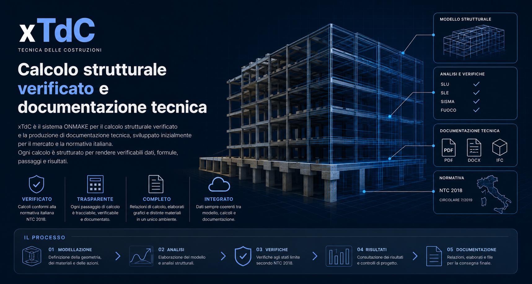 xTdC: calcolo strutturale verificato e documentazione tecnica secondo NTC 2018