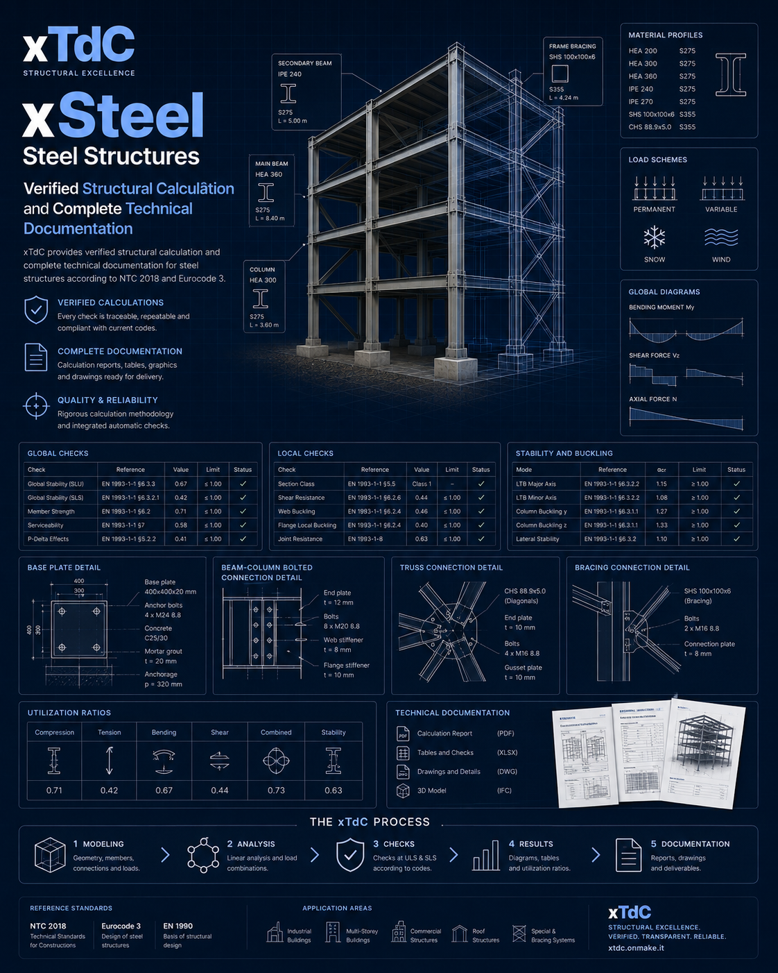 xSteel: Gesamtübersicht der Nachweise, Anschlüsse und Dokumentation für Stahlbau