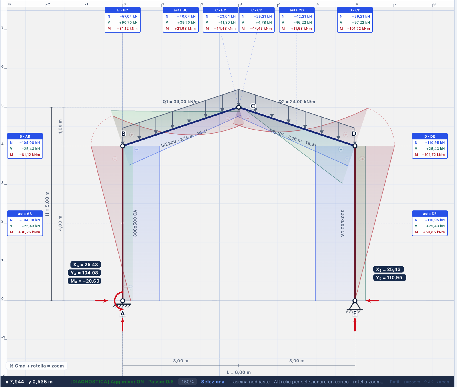 Schermata xTdC: telaio a due pilastri e falde inclinate con diagrammi di sforzo normale, taglio e momento, reazioni vincolari in A ed E, sollecitazioni riportate ad ogni nodo e in campata.